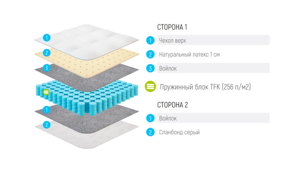 Матрас Lonax Smart