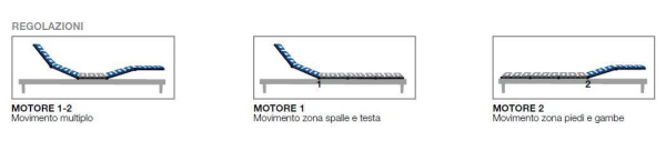 Основание Dorelan Natural 68 Elettrica